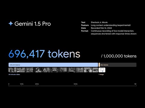 Multimodal prompting with a 44-minute movie | Gemini 1.5 Pro Demo