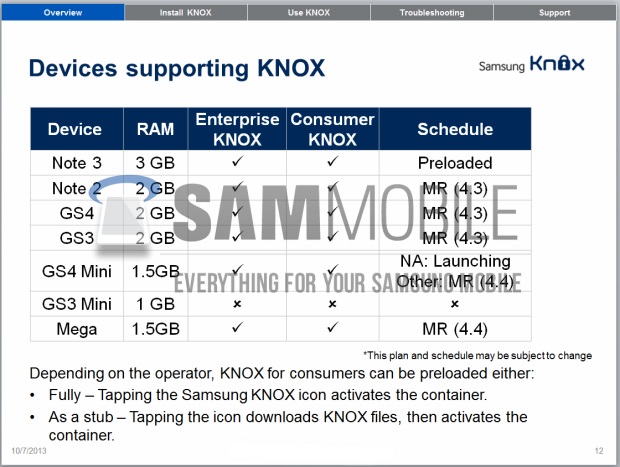 Android 4.4.2 Kitkat é confirmado para Galaxy S4 Mini e Mega android 4.4.2 kitkat