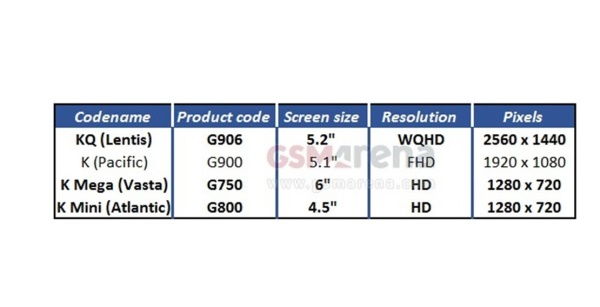 Quad HD Galaxy S5 Prime e Galaxy S5 Mini