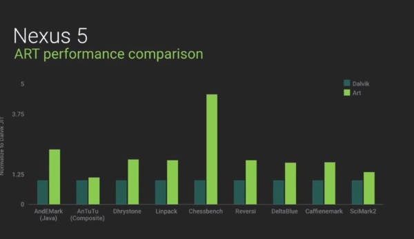 Android L: Saiba tudo sobre a mais nova versão Android Battery Android L