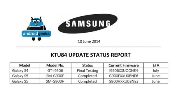 Android 4.4.3: Tudo sobre a atualização para o Galaxy S4 e Galaxy S5 Android 4.4.3 Galaxy S4 e Galaxy S5