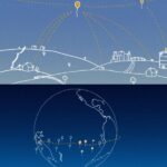 project loon