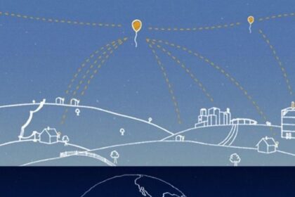 project loon