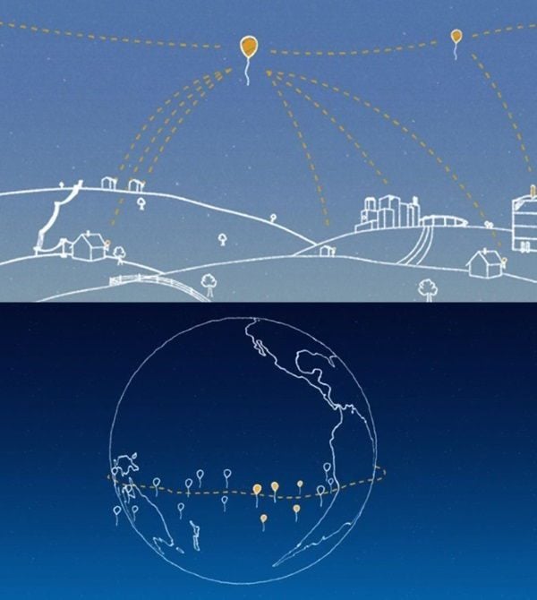 project loon