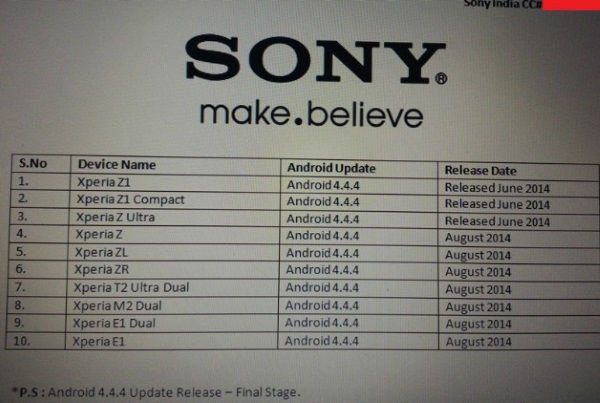 Sony: Atualização para Android 4.4.4 chegará a sete modelos de aparelhos Sony Atualização Android 4.4.4 KitKat