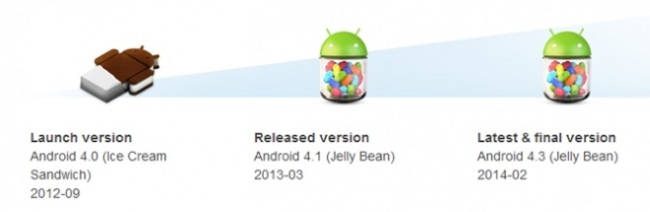 Sony Xperia T, TX e V não serão atualizados para o Android KitKat Sony Xperia T, Sony Xperia TX e Sony Xperia V não serão atualizados para a versão Android KitKat