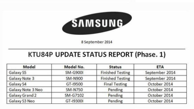 Android 4.4 KitKat: Veja a lista com todos os Galaxy que serão atualizados Samsung Galaxy Atualização Android 4.4 KitKat