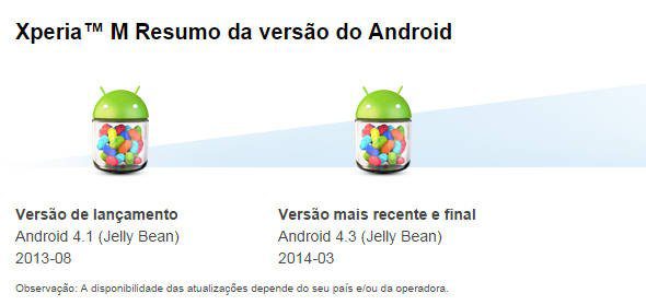 Sony Xperia M atualização Android KitKat