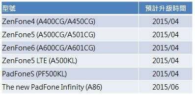 ASUS Zenfone 5 atualização