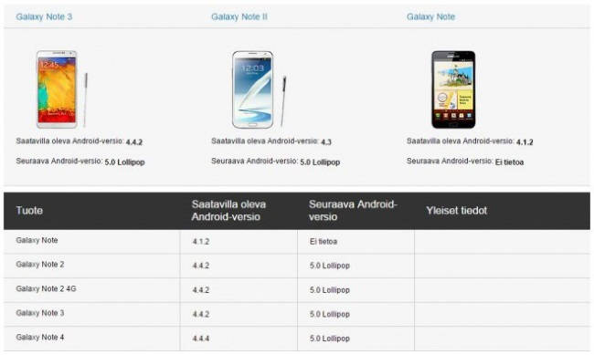 Galaxy Note 2 pode receber update para o Android 5.0 Lollipop Galaxy Note 2 pode receber update para o Android 5.0 Lollipop