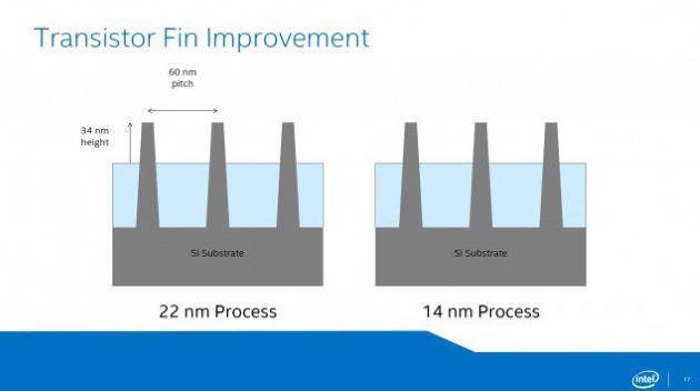 CES 2015 - Intel anuncia processadores econômicos de 14nm CES 2015 - Intel anuncia processadores econômicos de 14nm