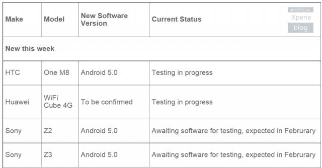 Android 5.0 Lollipop: Xperia Z2 e Xperia Z3 receberão atualização para Android ainda no mês de Fevereiro Android 5.0 Lollipop para Xperia Z2 e Xperia Z3 em Fevereiro
