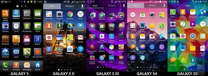 A evolução da TouchWiz desde o Galaxy S até o Galaxy S5