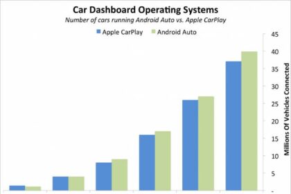 android auto car play