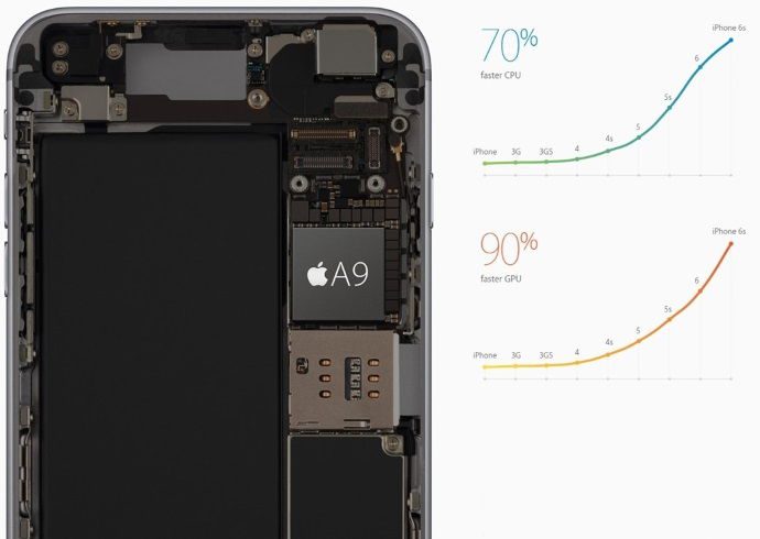 Apple Iphone 6S Plus: Ficha Técnica, Preço e Disponibilidade Apple Iphone 6S: Ficha Técnica, Preço e Disponibilidade
