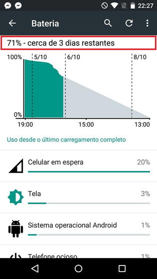 Análise: Moto X Play - Feito para jogar até dar calos na mão ok entoom
