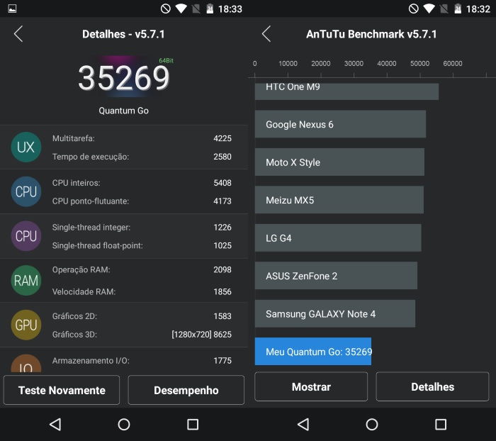 analise quantum go desempenho benchmark antutu analise quantum go desempenho benchmark antutu