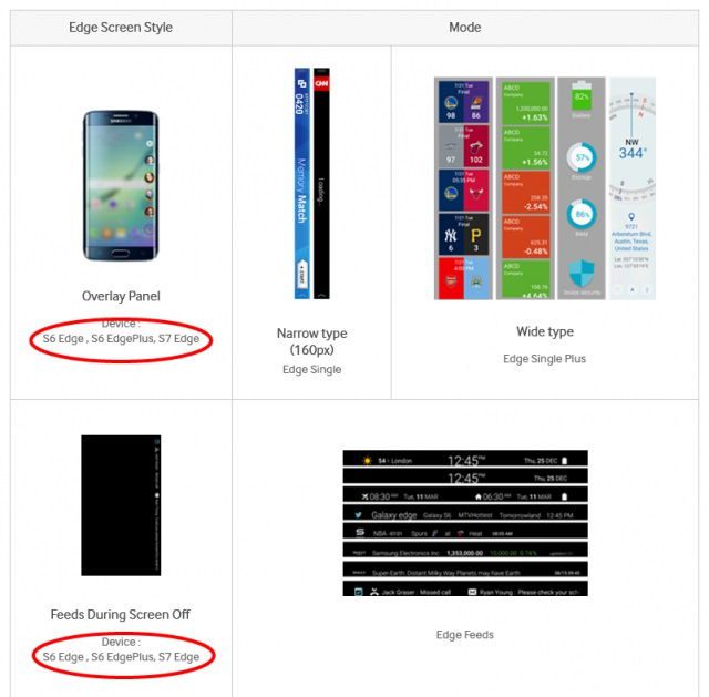 samsung galaxy s7 e s7 edge traseira-2