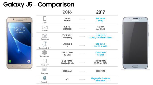 Vazamento revela especificações e imagens dos Galaxy J5 e J7 (2017) galaxy j5 2017 j5 2016