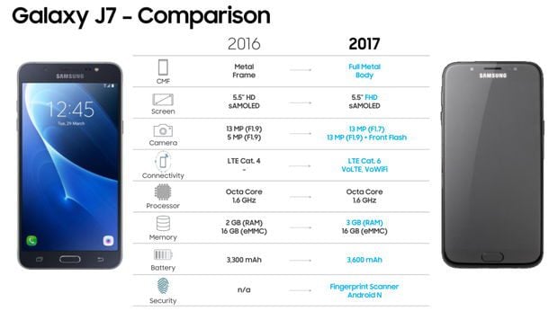Vazamento revela especificações e imagens dos Galaxy J5 e J7 (2017) galaxy j7 2017 j7 2016