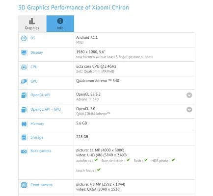 Vazamento revela especificações técnicas do Xiaomi Chiron xiaomi chiron benchmark