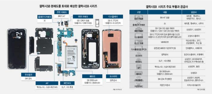 Galaxy S9 e S9+ Galaxy S9 e S9+