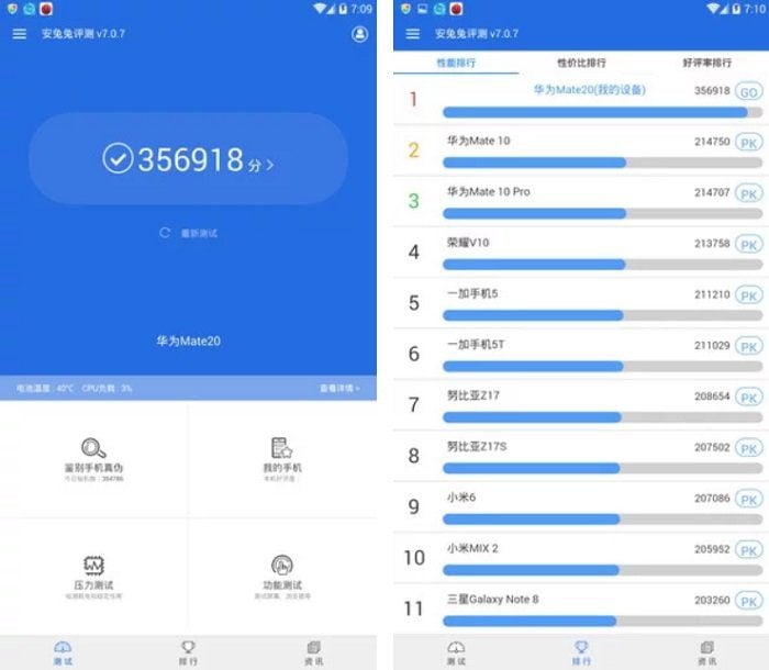 Huawei Mate 20 passa por teste de benchmark com pontuação recorde huawei mate 20 antutu pontuacao recorde