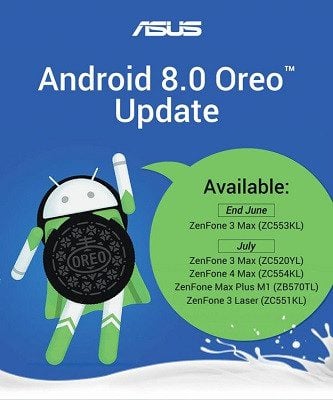 ASUS Zenfone Max e Laser receberão Android 8.0 Oreo em julho asus zenfone max laser oreo update
