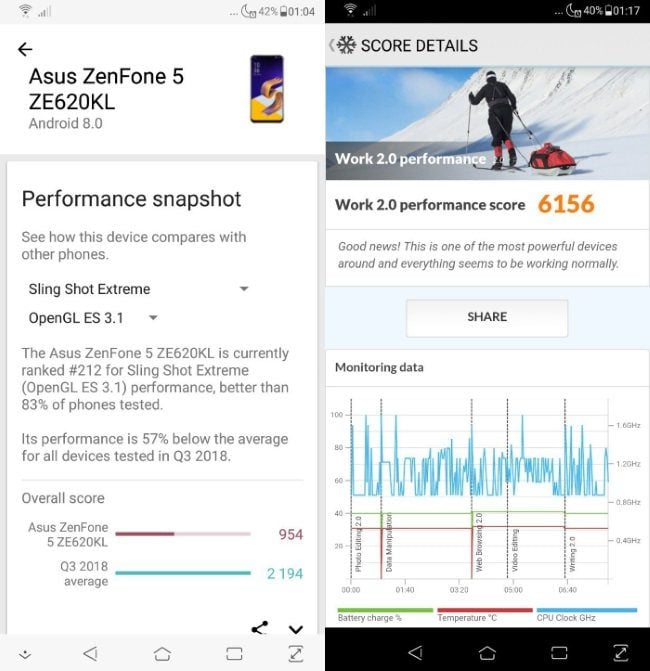 Review do ASUS Zenfone 5 (2018): Inteligência artificial e custo benefício Zenfone 5 - Benchmarks