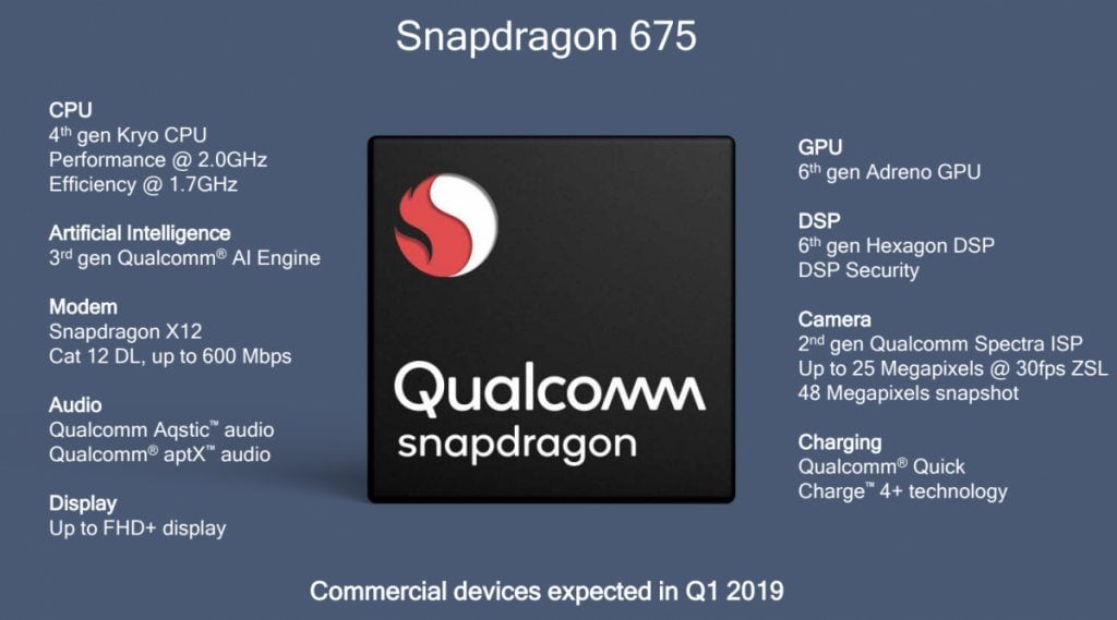 Qualcomm Snapdragon 675 specs Qualcomm Snapdragon 675 specs