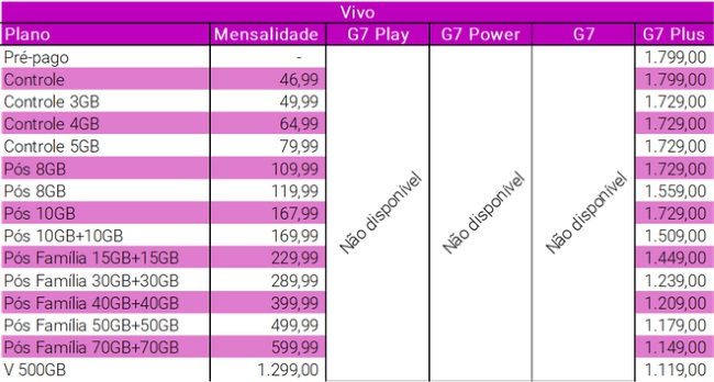 operadora vivo planos moto g7