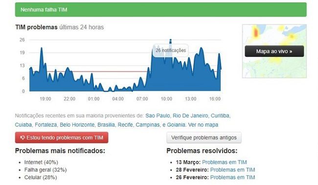TIM apresenta falhas para uma grande quantidade de usuários.