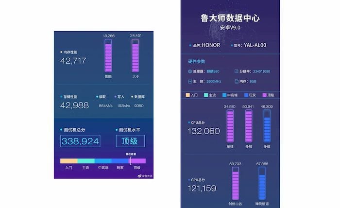 Honor 20 tem especificações reveladas em vazamento Resultados do Honor 20 na plataforma chinesa Master Lu.