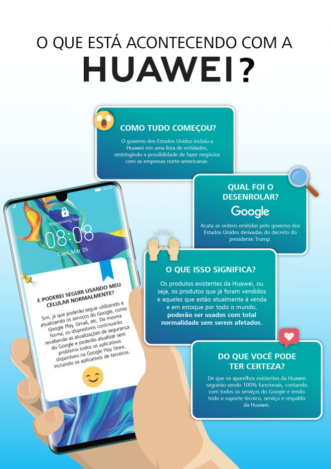 Huawei - Infográfico explica aos clientes sobre o bloqueio da marca huawei lista negra infografico