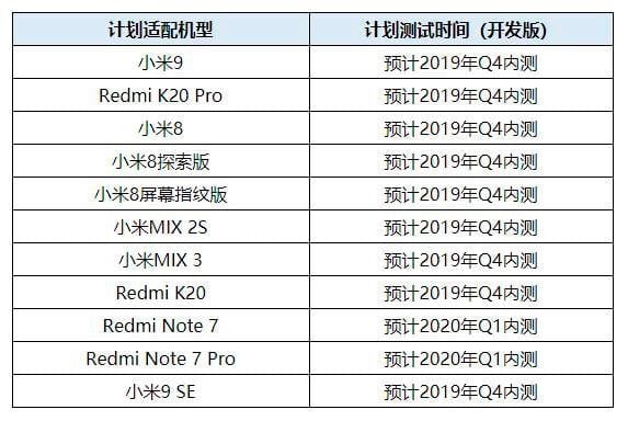 Xiaomi divulga lista de smartphones que receberão o Android Q Lista de aparelhos Xiaomi que receberão o Android Q.