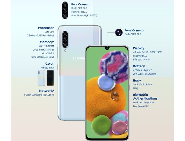 Galaxy A90 5G é oficializado com Snapdragon 855 e até 8 GB de RAM Galaxy A90 5G especificações.