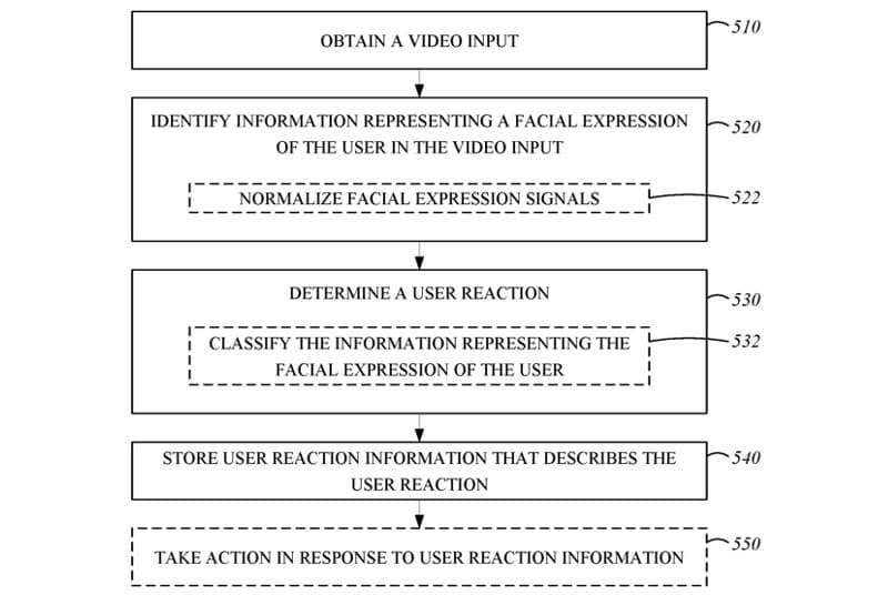 Futuras versões da Siri da Apple poderão identificar emoções do usuário A imagem pertence à patente da Apple e descreve o funcionamento da nova tecnologia que pode chegar à Siri no futuro.