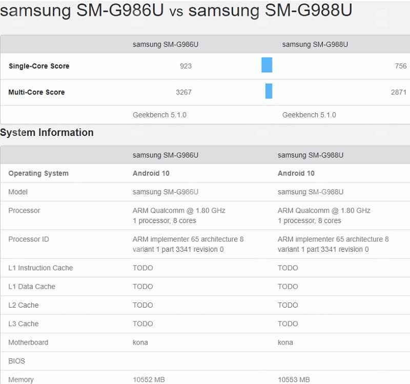 Galaxy S20 Ultra é certificado no FCC e pode chegar com 12 GB de RAM Comparativo do Galaxy S20+ e do S20 Ultra.