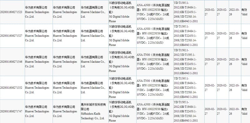 Huawei P40 e P40 Pro: Certificação 3C confirma algumas especificações Certificação 3C do Huawei P40, em chinês.