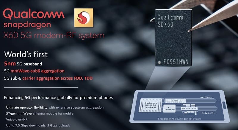 Snapdragon X60: Qualcomm lança modem 5G construído à 5 nanômetros Foto e detalhes do modem 5G Qualcomm Snapdragon X60.