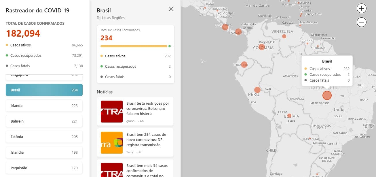 Bing lança site com informações em tempo real sobre o Coronavírus Captura de tela rastreador Bing.