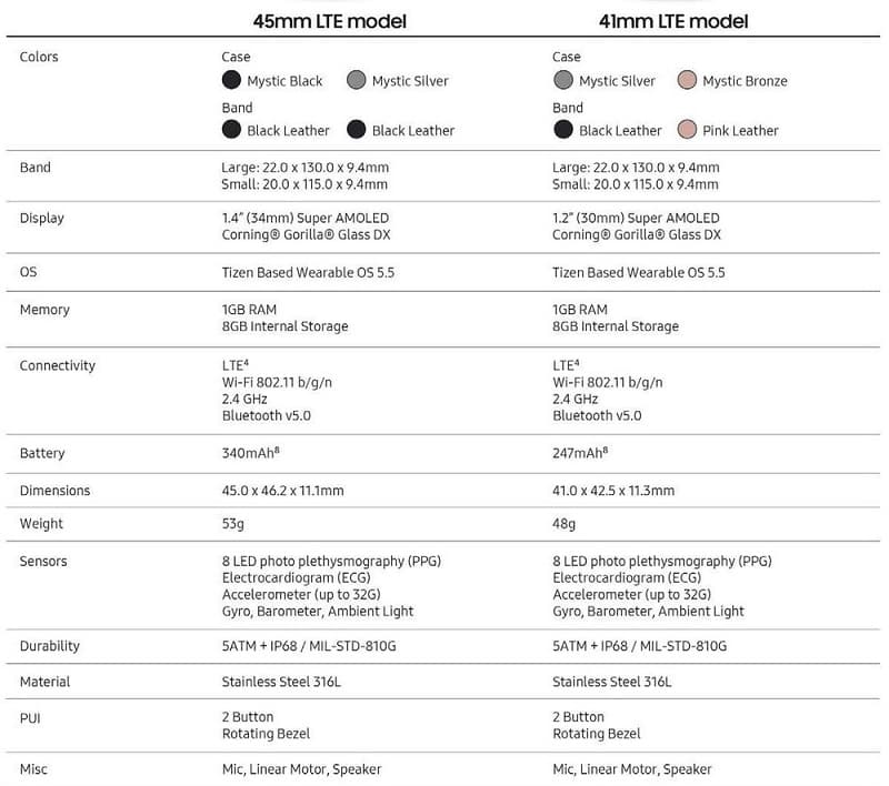 Galaxy Watch 3 tem especificações vazadas antes do lançamento Especificações Galaxy Watch 3 LTE.