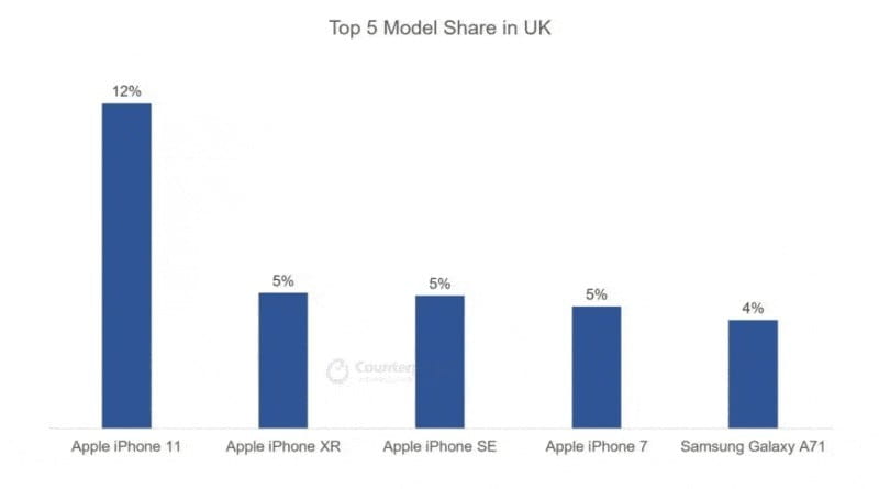 smartphones reino unido