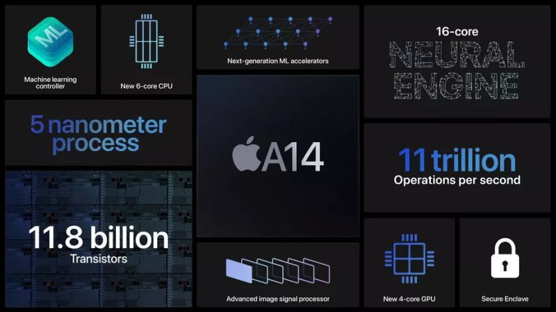 Apple iPad 8 e Air 4 são lançados com novo design e alto desempenho a14 bionic apple
