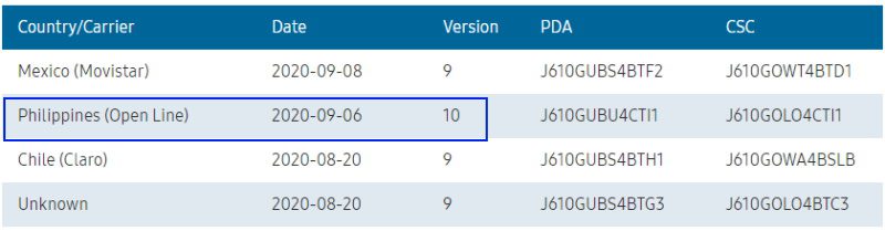 Galaxy J6 Plus recebe atualização oficial do Android 10 pela Samsung android 10 galaxy j6 plus