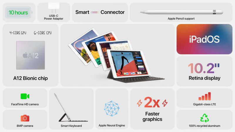 Apple iPad 8 e Air 4 são lançados com novo design e alto desempenho ipad 8 geracacao