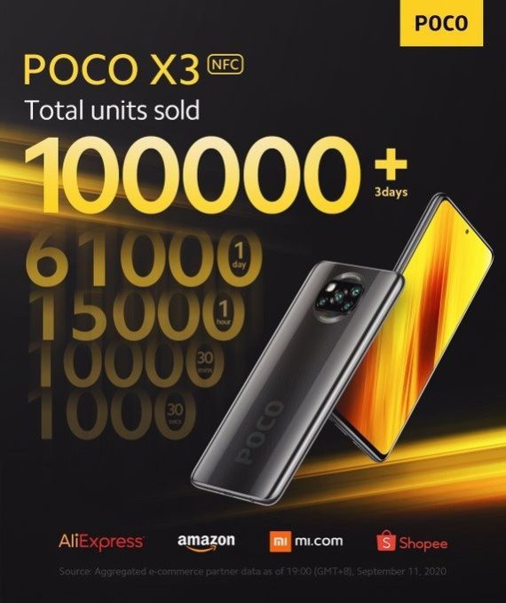 Poco X3 NFC tem recorde vendas após três dias de lançamento poco x3 nfc lojas