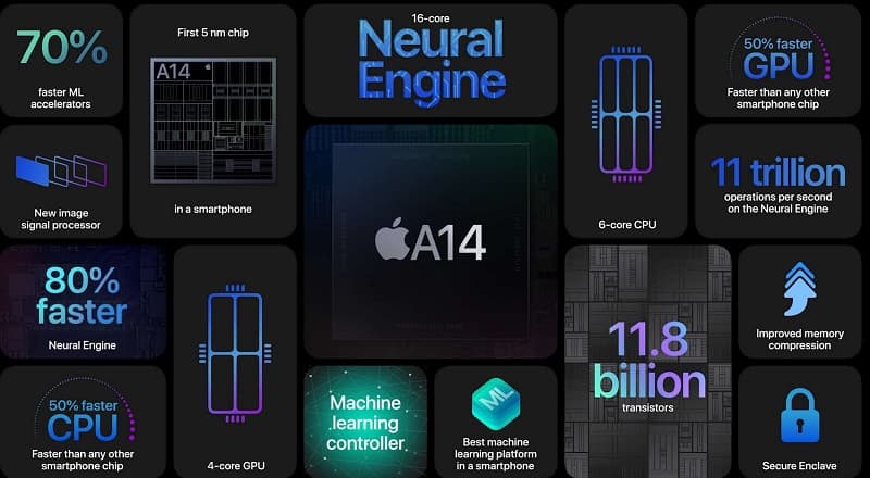 iPhone 12 é lançado com 5G, mas sem carregador e fones de ouvido Apple A14 Bionic.