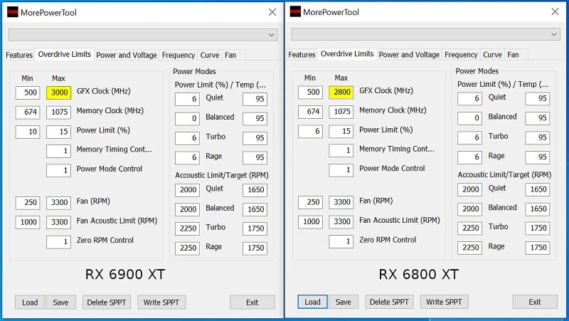 AMD Radeon RX 6900 XT tem clock máximo de 3000 MHz AMD Radeon RX 6900 XT e RX 6800 XT comparação.