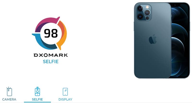 iPhone 12 Pro fica em 7º no ranking de câmeras selfie do DxOMark Pontuação câmera selfie iPhone 12 Pro.